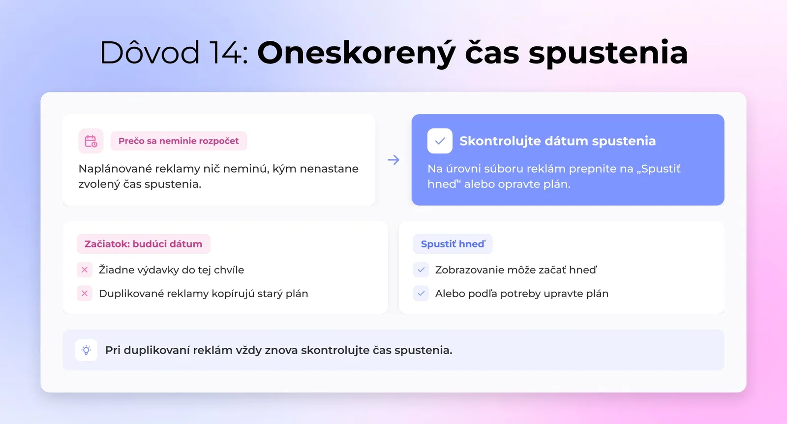 Oneskorený čas spustenia - Naplánované reklamy nezačnú míňať peniaze, kým hodiny neukážu váš vybraný čas štartu