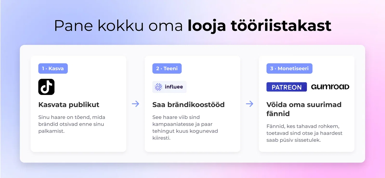Pane kokku oma creatori tööriistakast