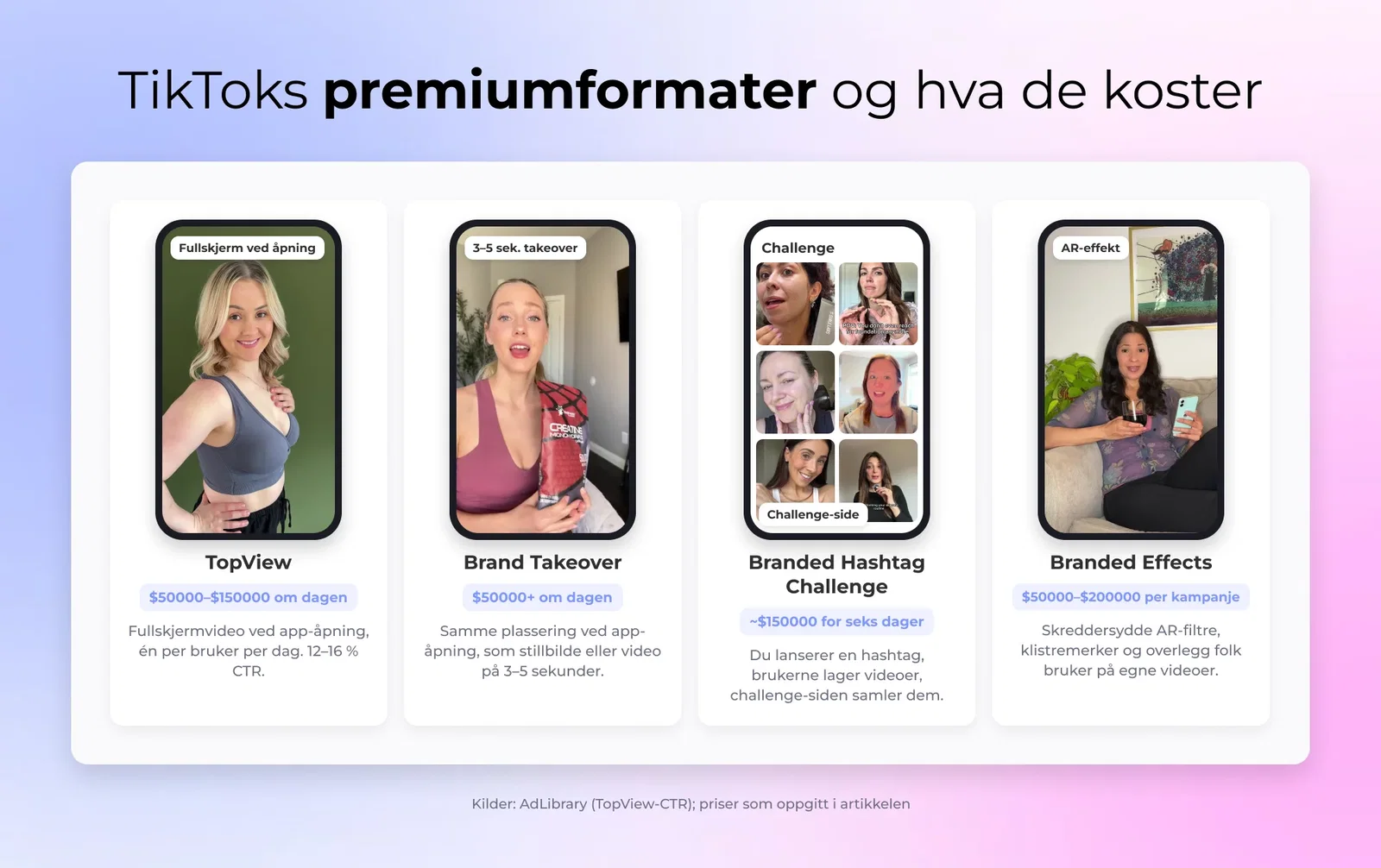 TikToks premiumformater og hva de koster