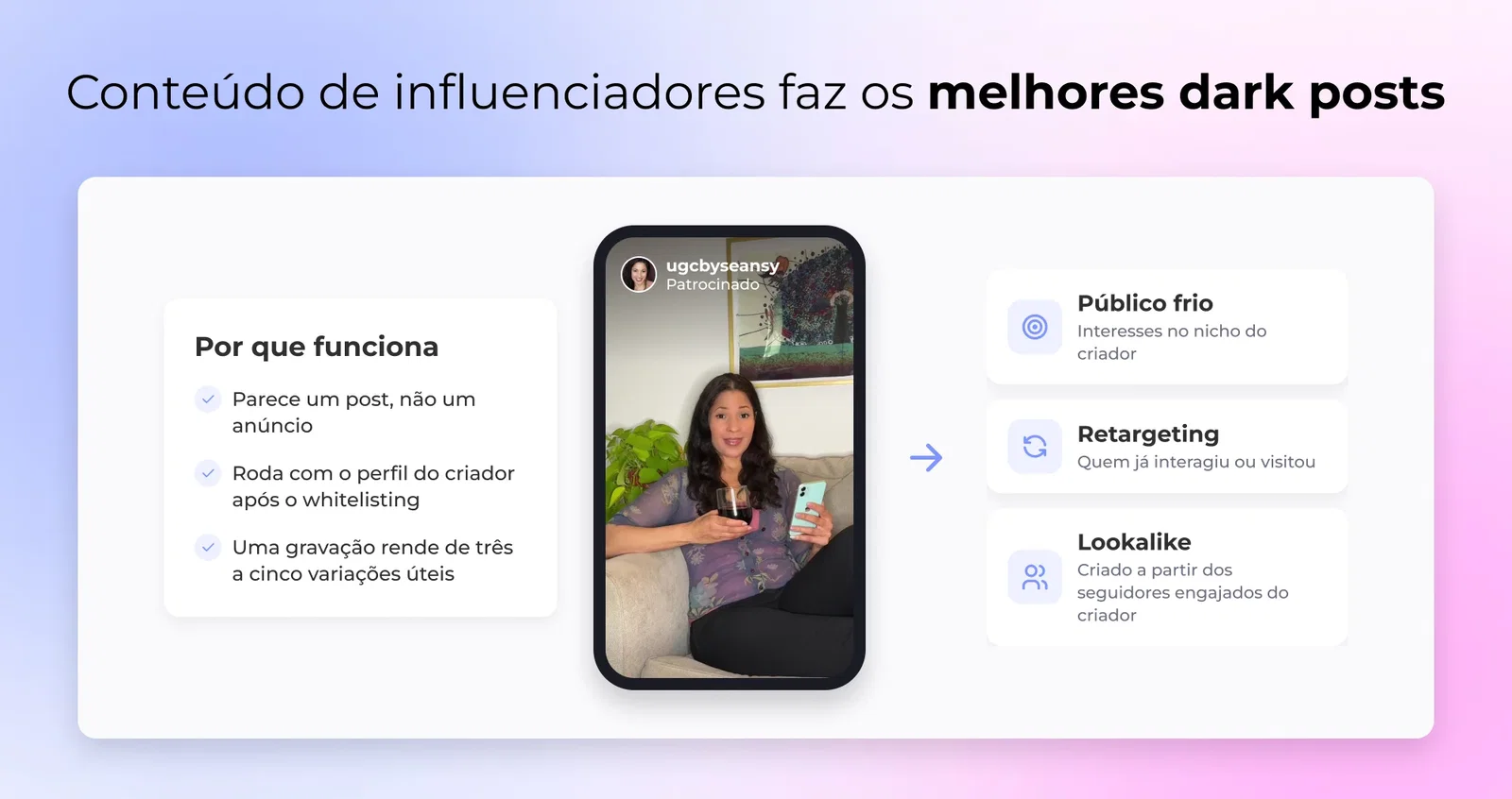 Conteúdo de influenciadores como dark posts no Instagram, do perfil do creator para públicos frios, de retargeting e semelhantes