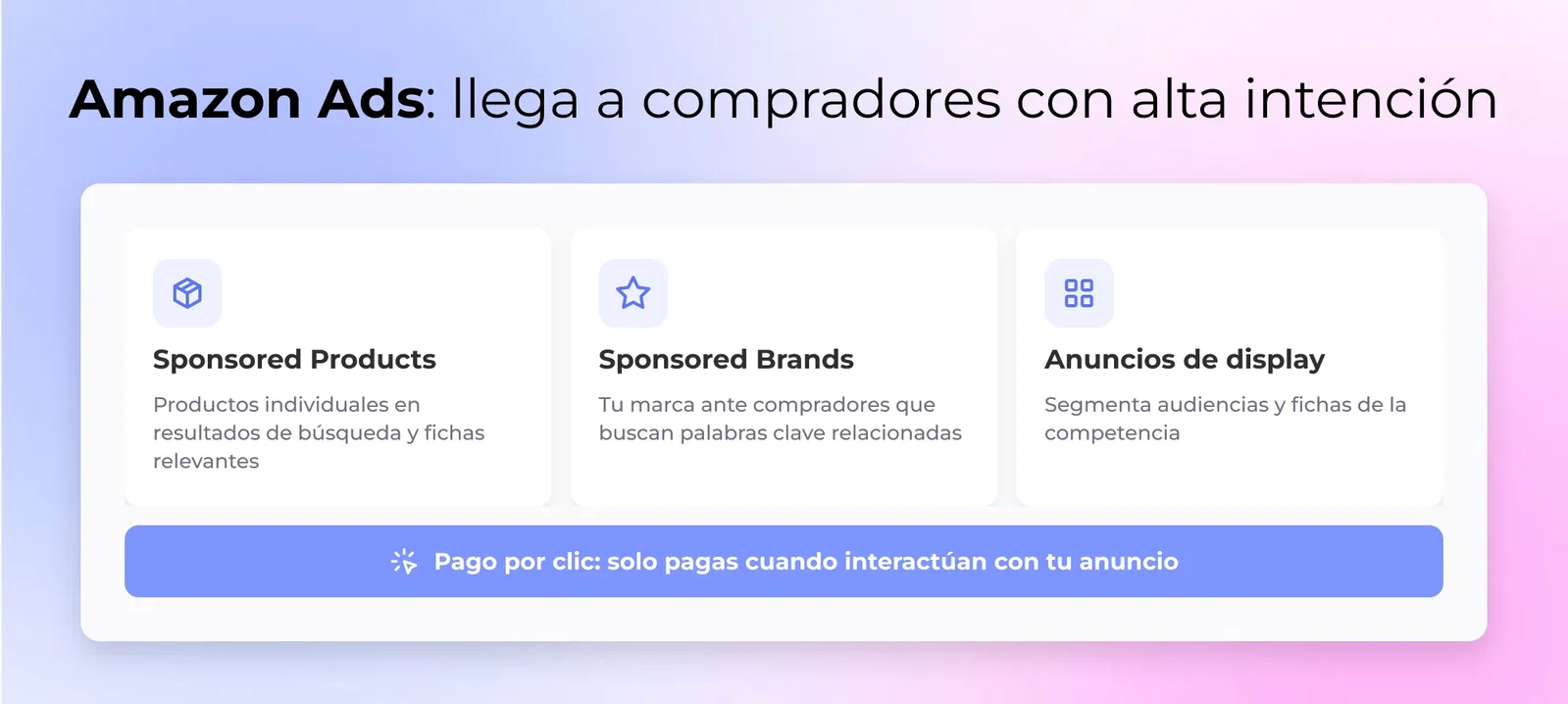 5. Anuncios de Amazon (Productos Patrocinados, Marcas, Display)