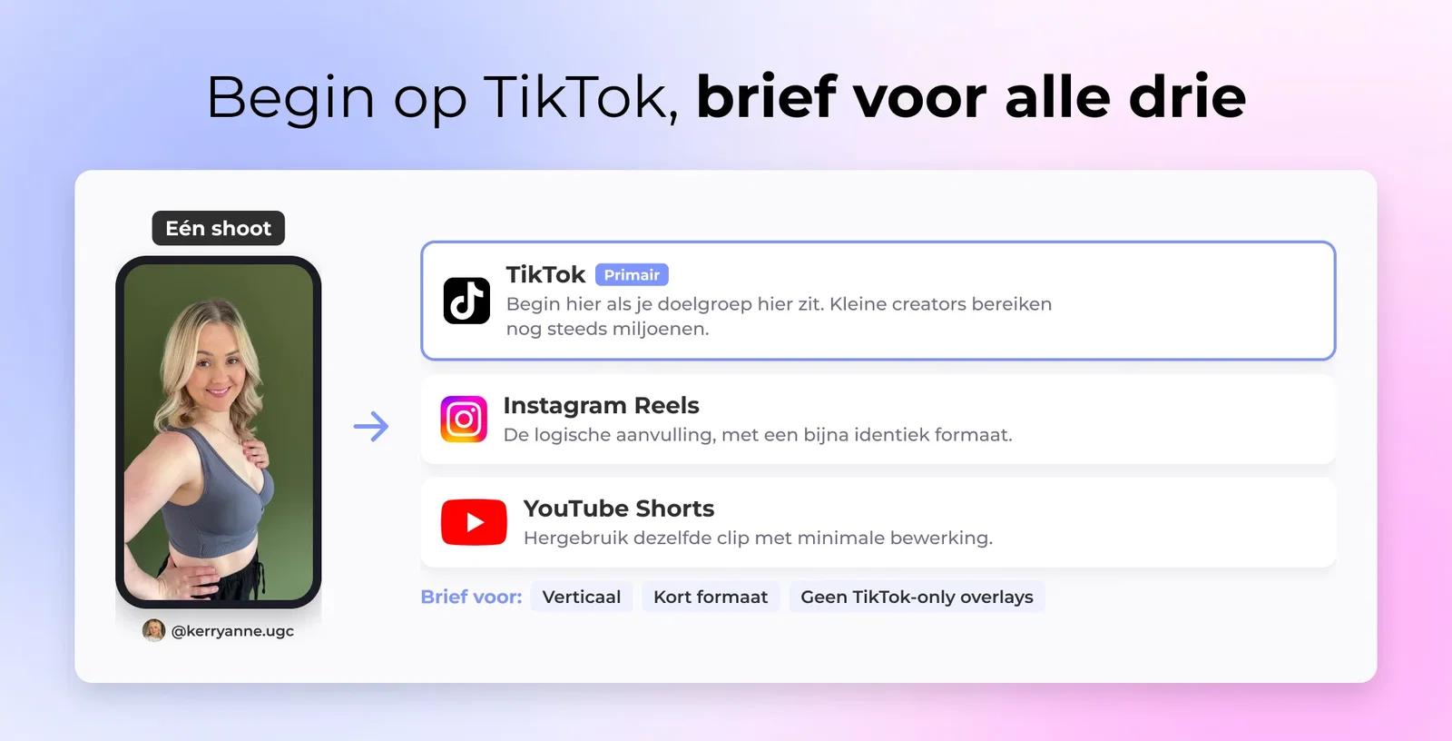 Merk dat influencer content diversifieert over TikTok, Instagram Reels en YouTube Shorts