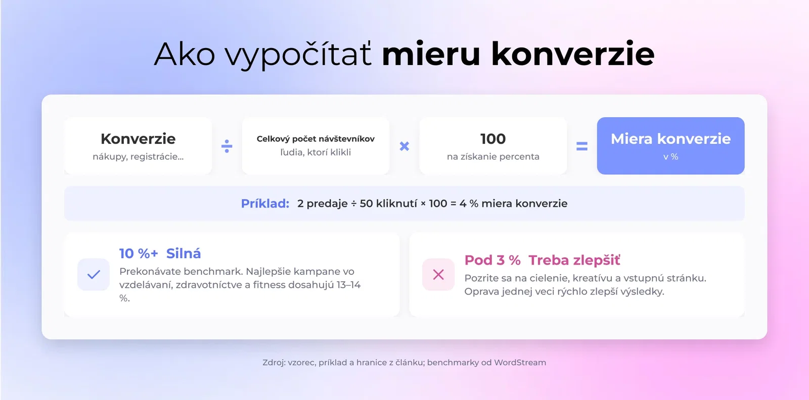 Ako vypočítať mieru konverzie
