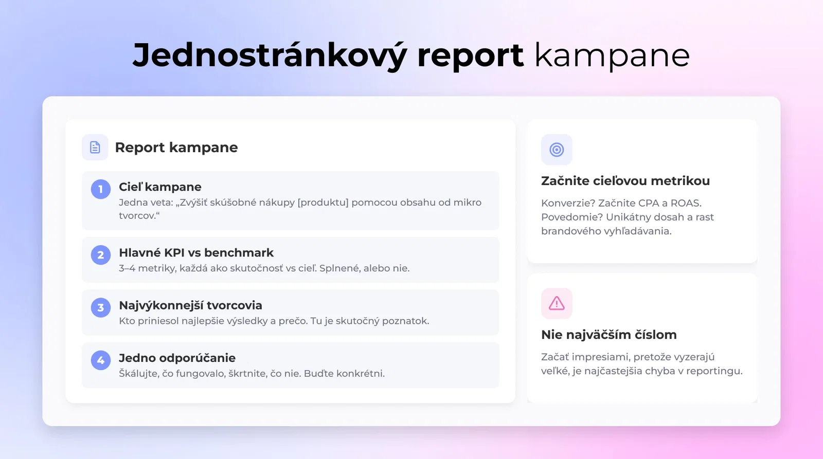 Prehľadný jednostránkový report kampane: zobrazujúci KPI s benchmarkmi, súhrn výkonnosti a odporúčania pre ďalšie kroky