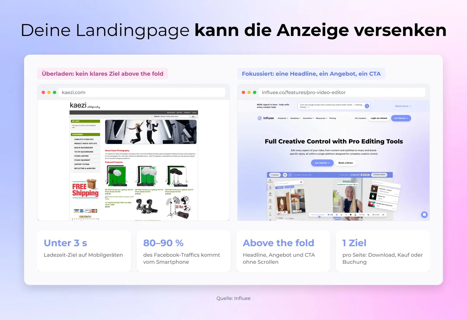 Deine Landingpage kann die Anzeige versenken