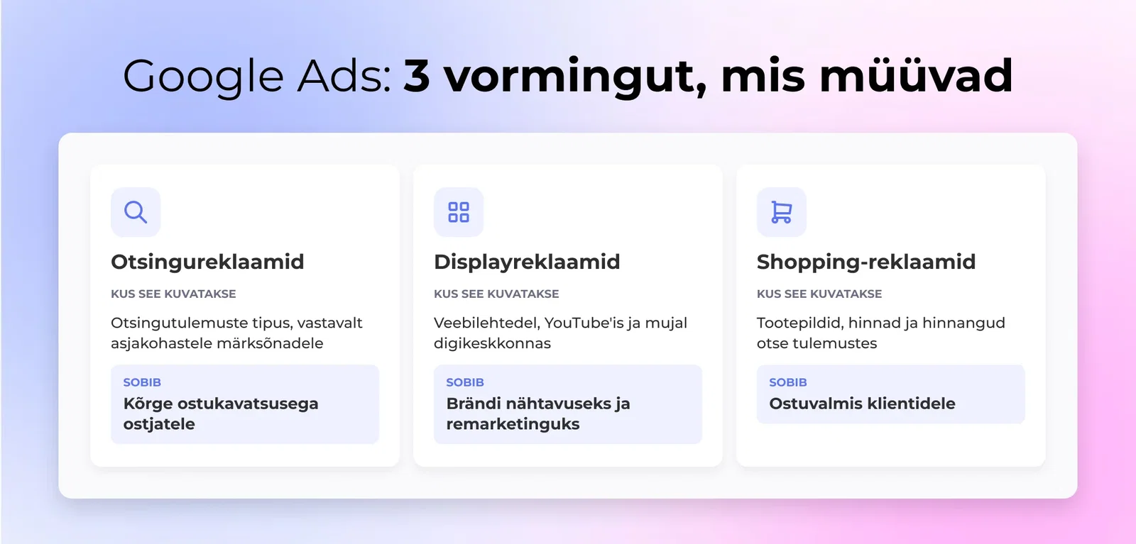 2. Google'i reklaamid (Otsing, kuva, shopping)