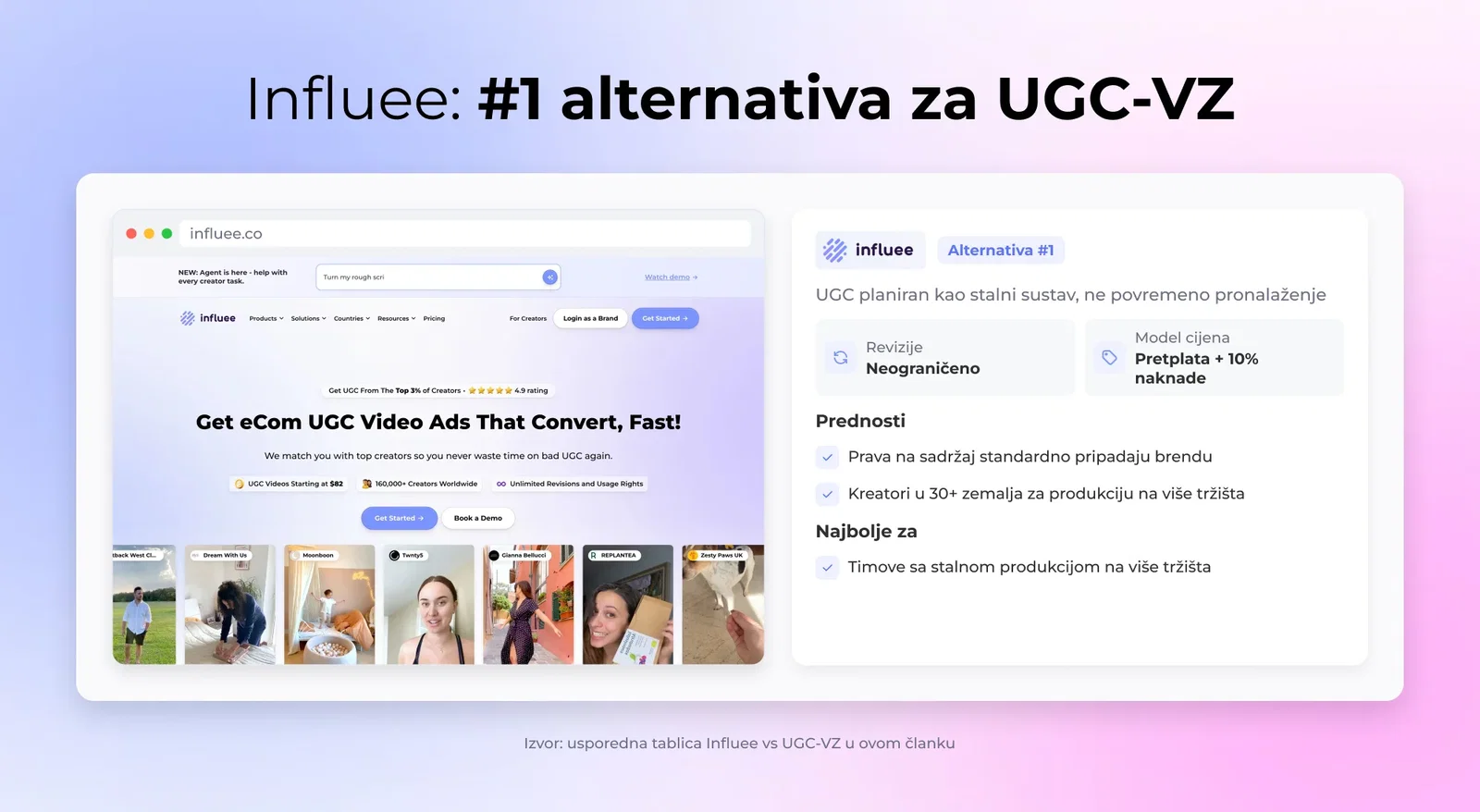 Influee: #1 alternativa za UGC-VZ