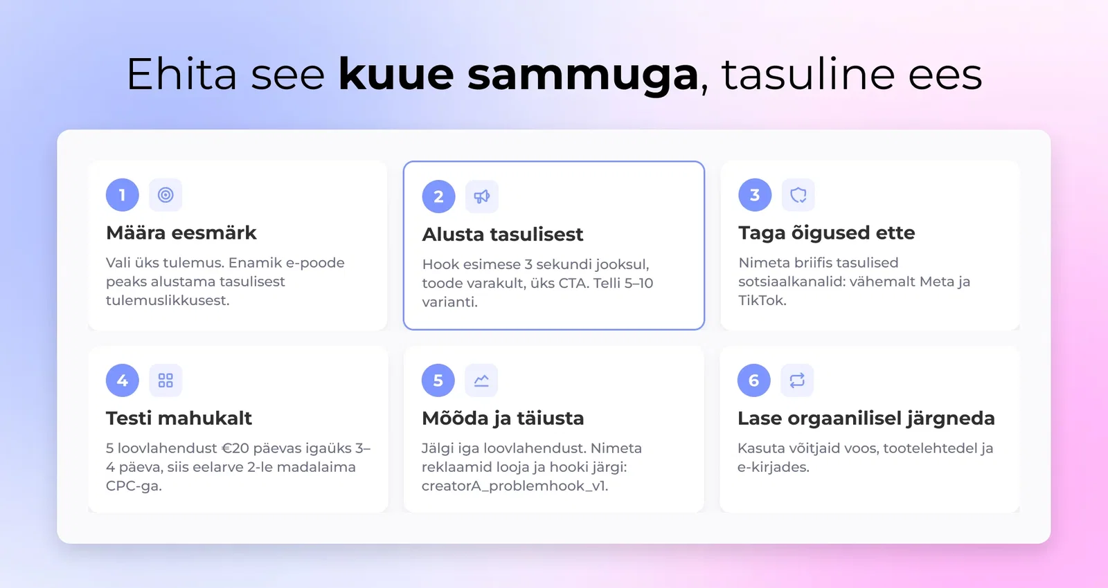 Kuus-sammuline tasuliste esiosa UGC töövoog creatorite briifimisest võitnud kuulutuste eri kanalites taaskasutamiseni