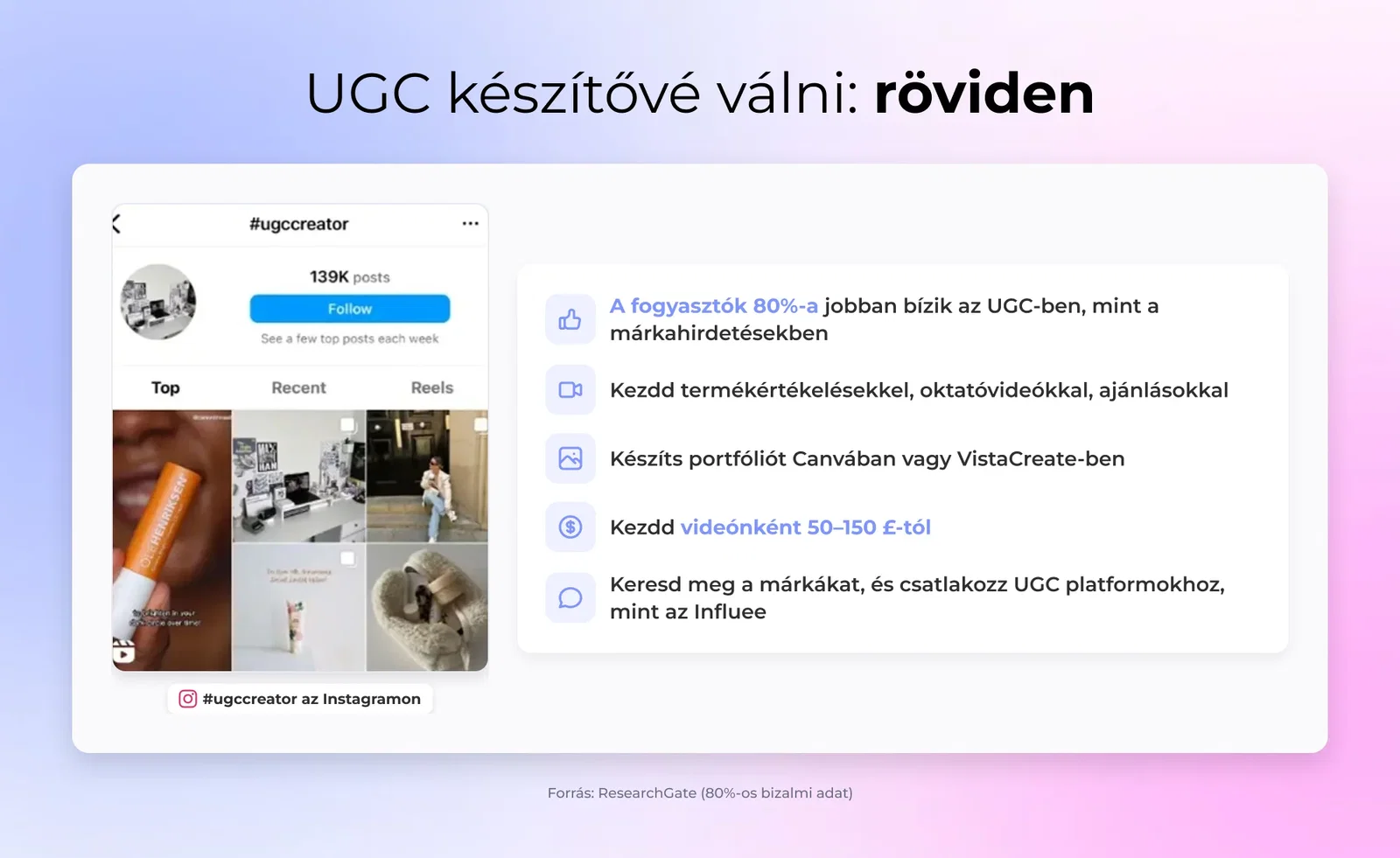 UGC készítővé válni: röviden