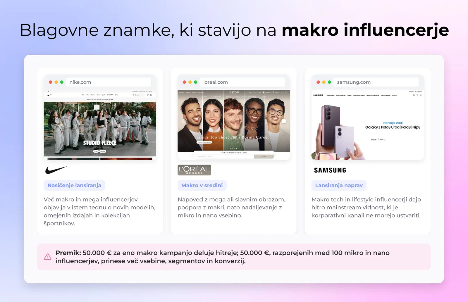 Blagovne znamke, ki stavijo na makro influencerje