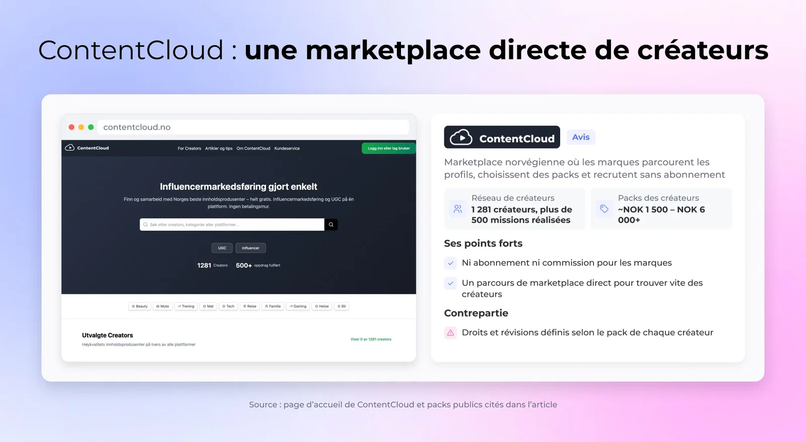 ContentCloud : une marketplace directe de créateurs