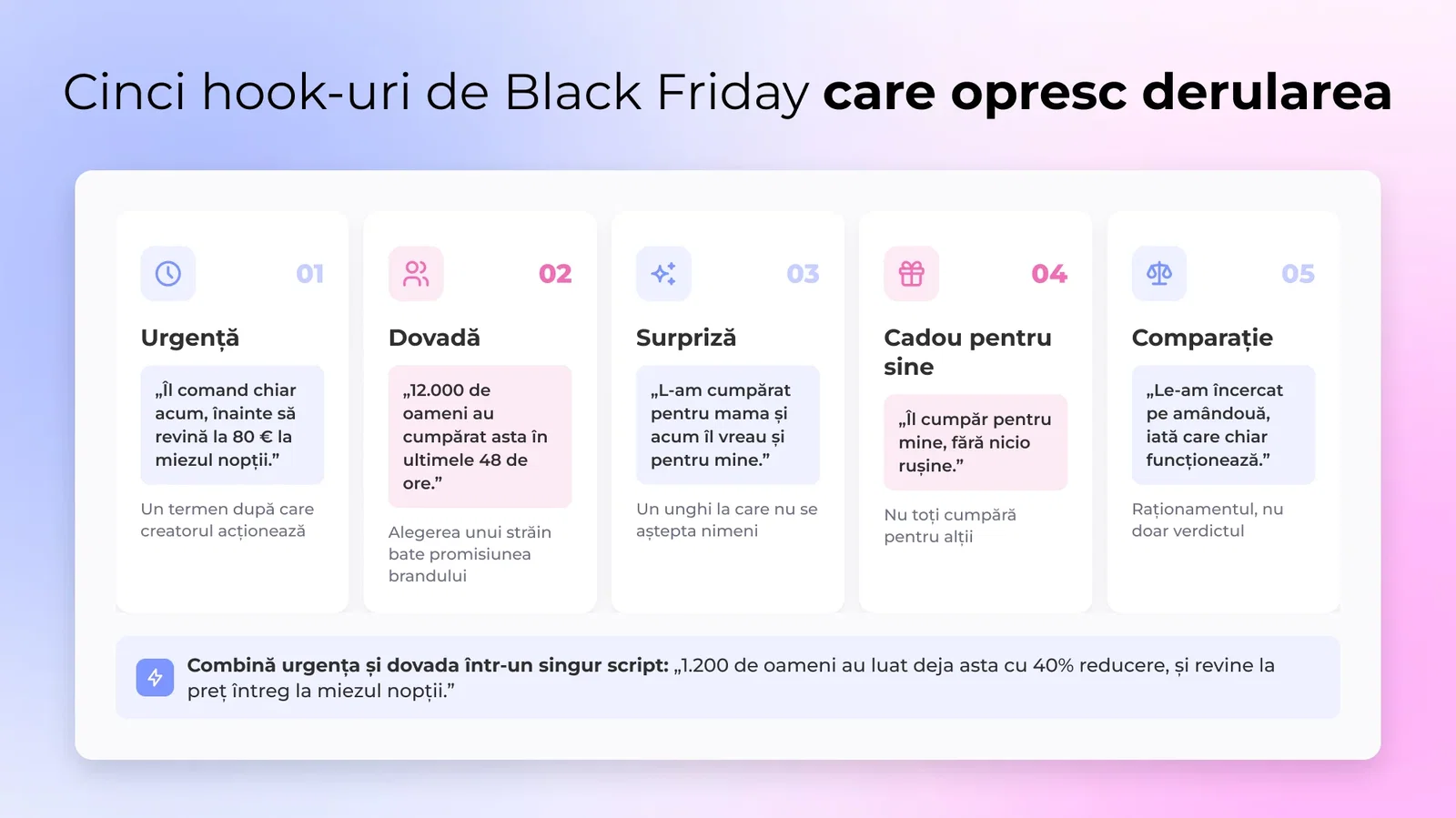 Cinci hook-uri de Black Friday care opresc derularea