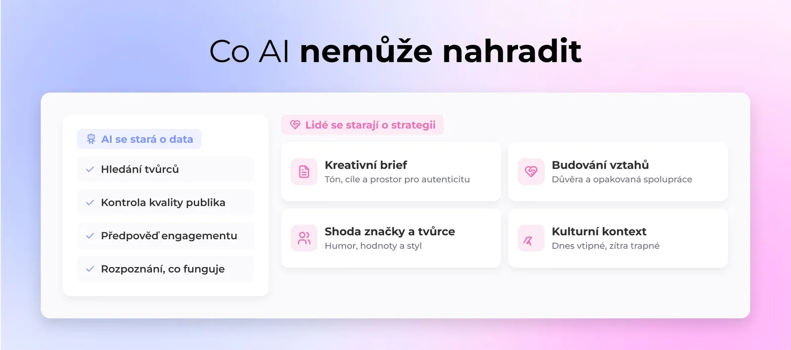 Co AI nemůže nahradit: AI se stará o data, Lidé se starají o strategii