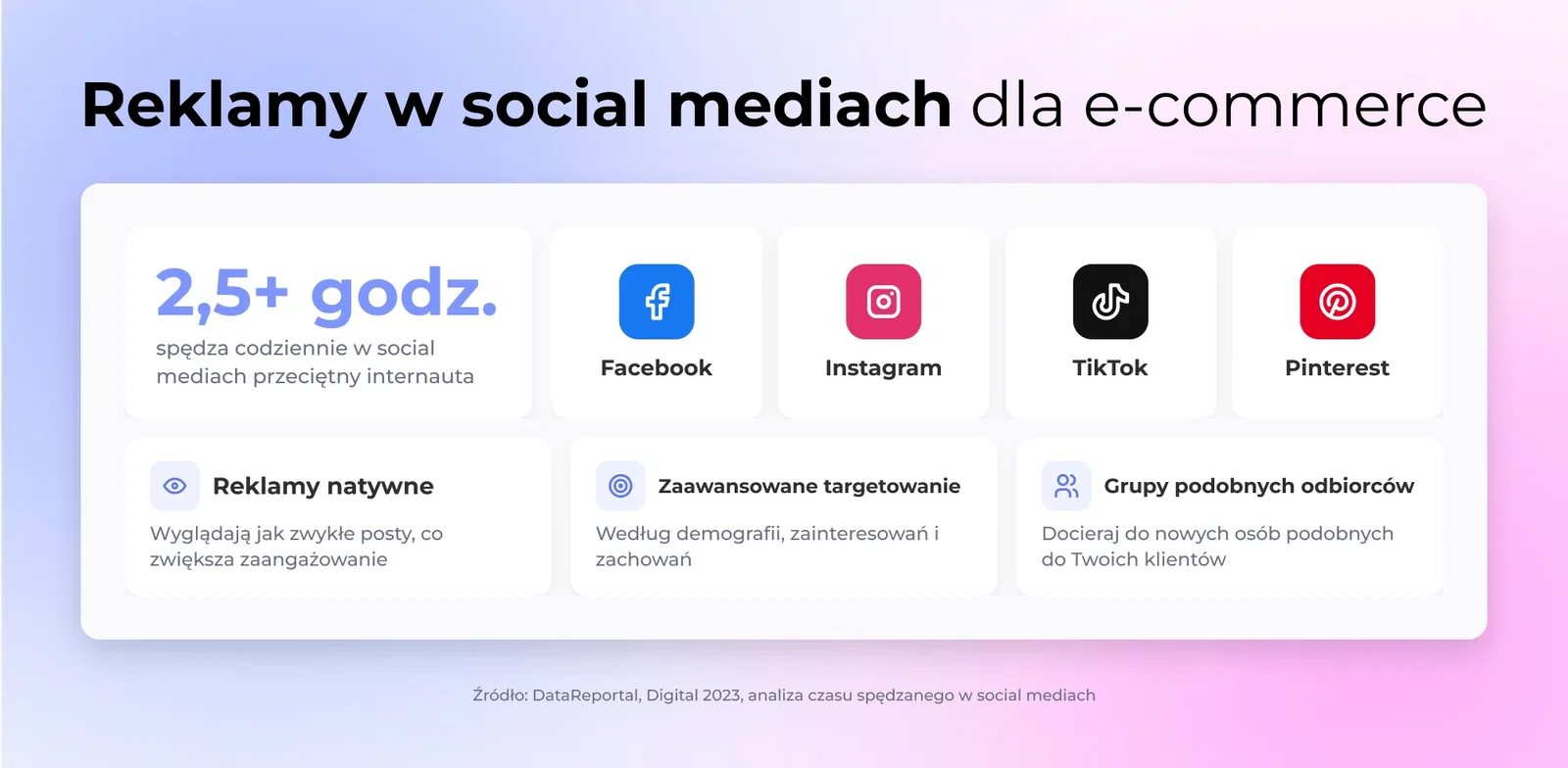 1. Reklamy w mediach społecznościowych (Facebook, Instagram, TikTok, Pinterest)