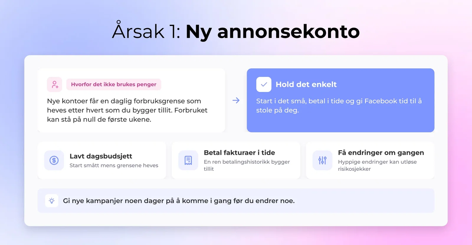 Ny annonsekonto - Facebook bruker en daglig forbruksbegrensning for å kontrollere annonseutgifter basert på historikken til annonsekontoen.