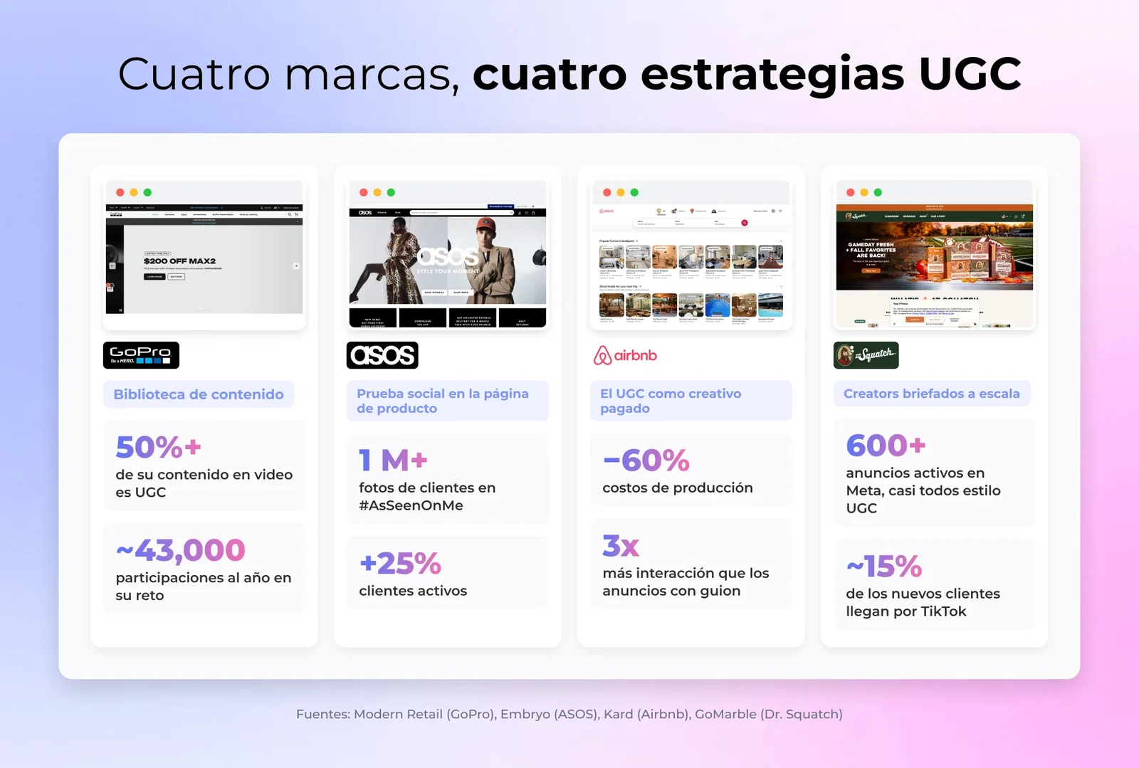 Cuatro marcas, cuatro estrategias UGC