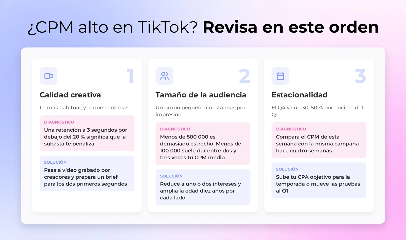 Checklist de diagnóstico en tres pasos para un CPM de TikTok alto: calidad del creativo, tamaño de la audiencia y luego timing estacional