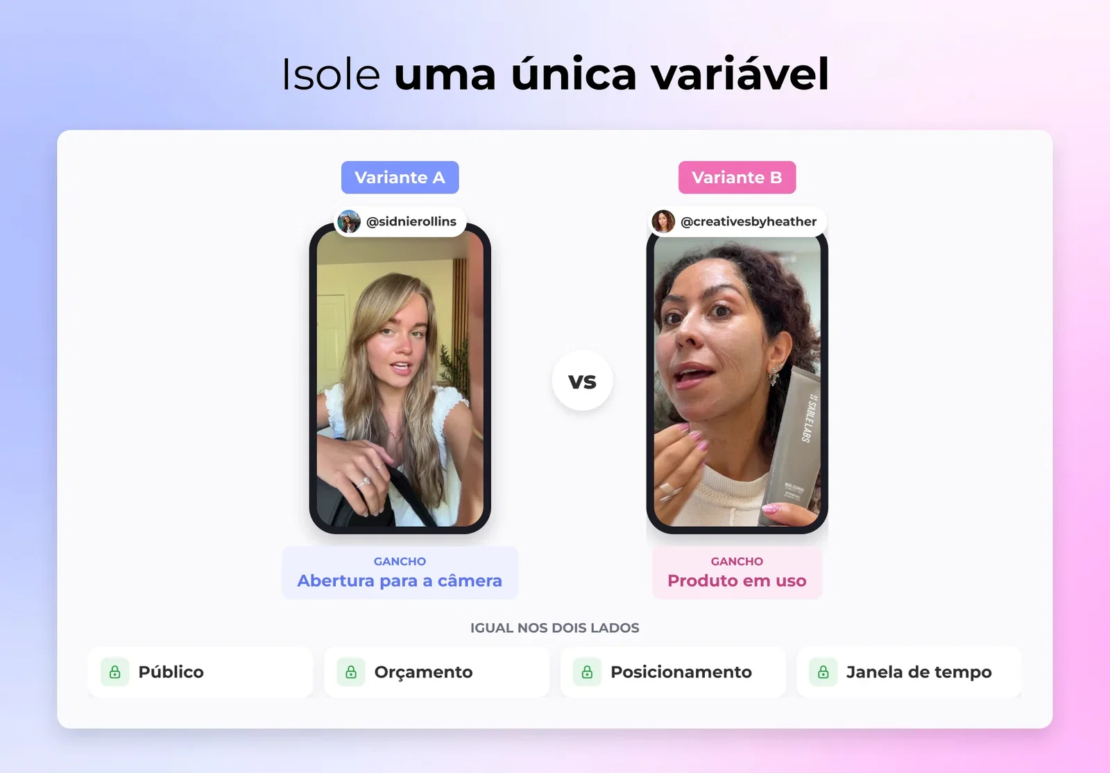 Teste A/B de dois ganchos UGC, abertura para a câmera contra produto em uso, com público, orçamento, posicionamento e janela de tempo idênticos