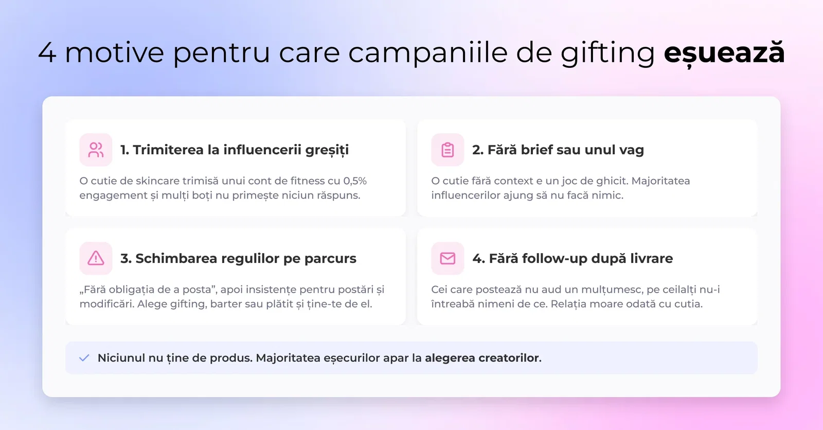 Vizual care arată patru moduri comune de eșec ale gifting-ului etichetate: influenceri greșiți, brief vag, așteptări de stil paid, lipsa follow-up-ului după livrare