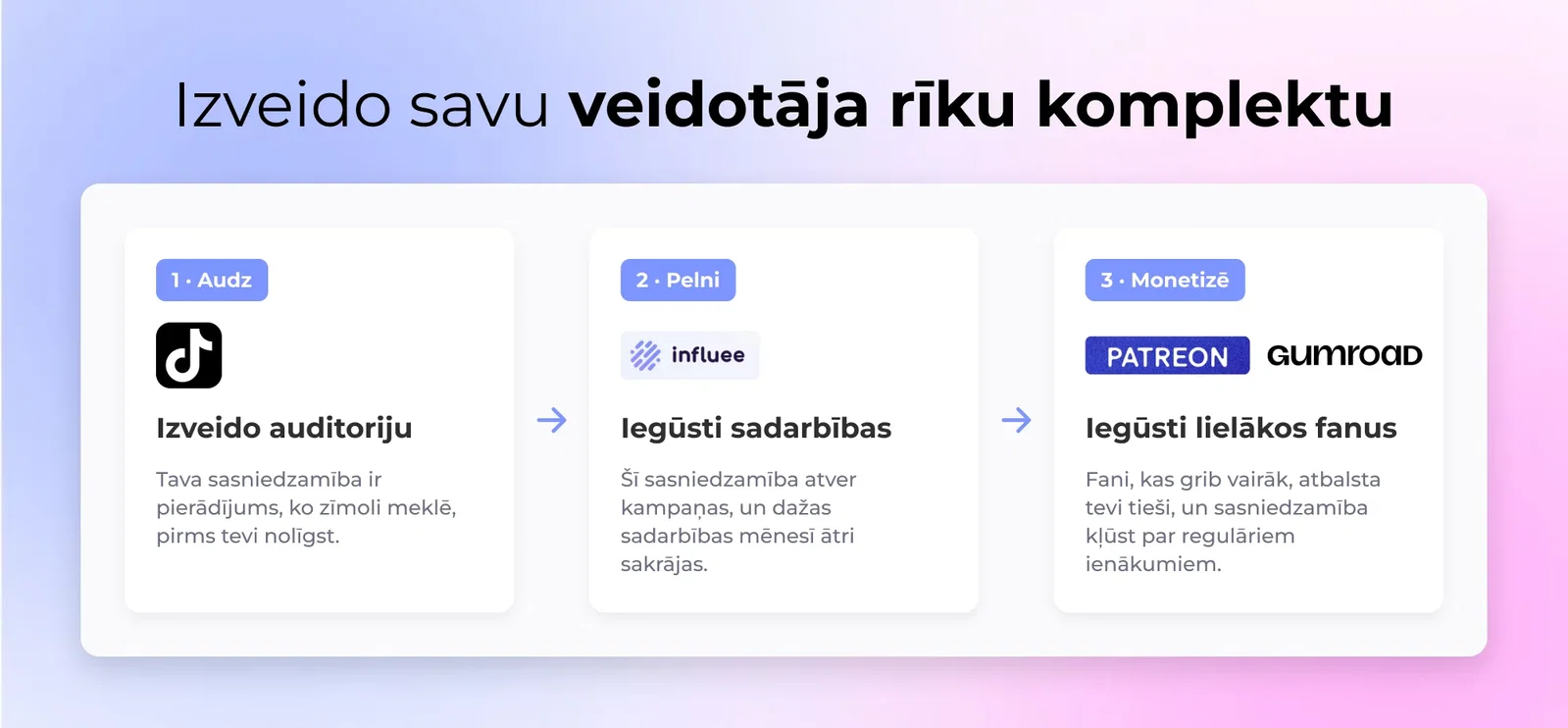 Izveido savu radītāja rīku komplektu
