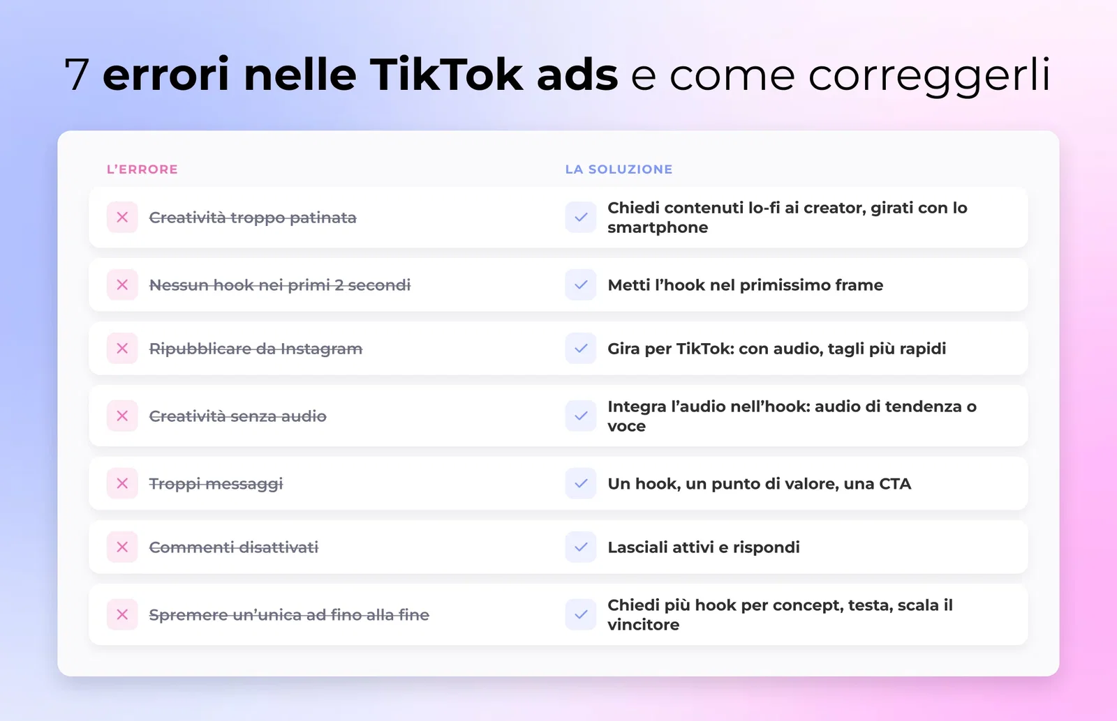 Una checklist di errori comuni nelle TikTok ads barrati accanto alle loro soluzioni in una riga