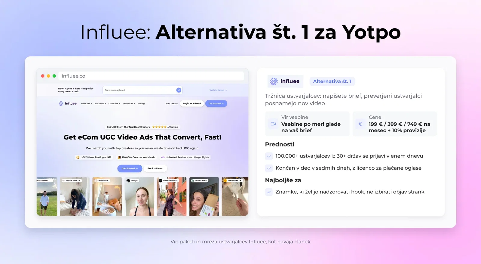 Influee: Alternativa št. 1 za Yotpo
