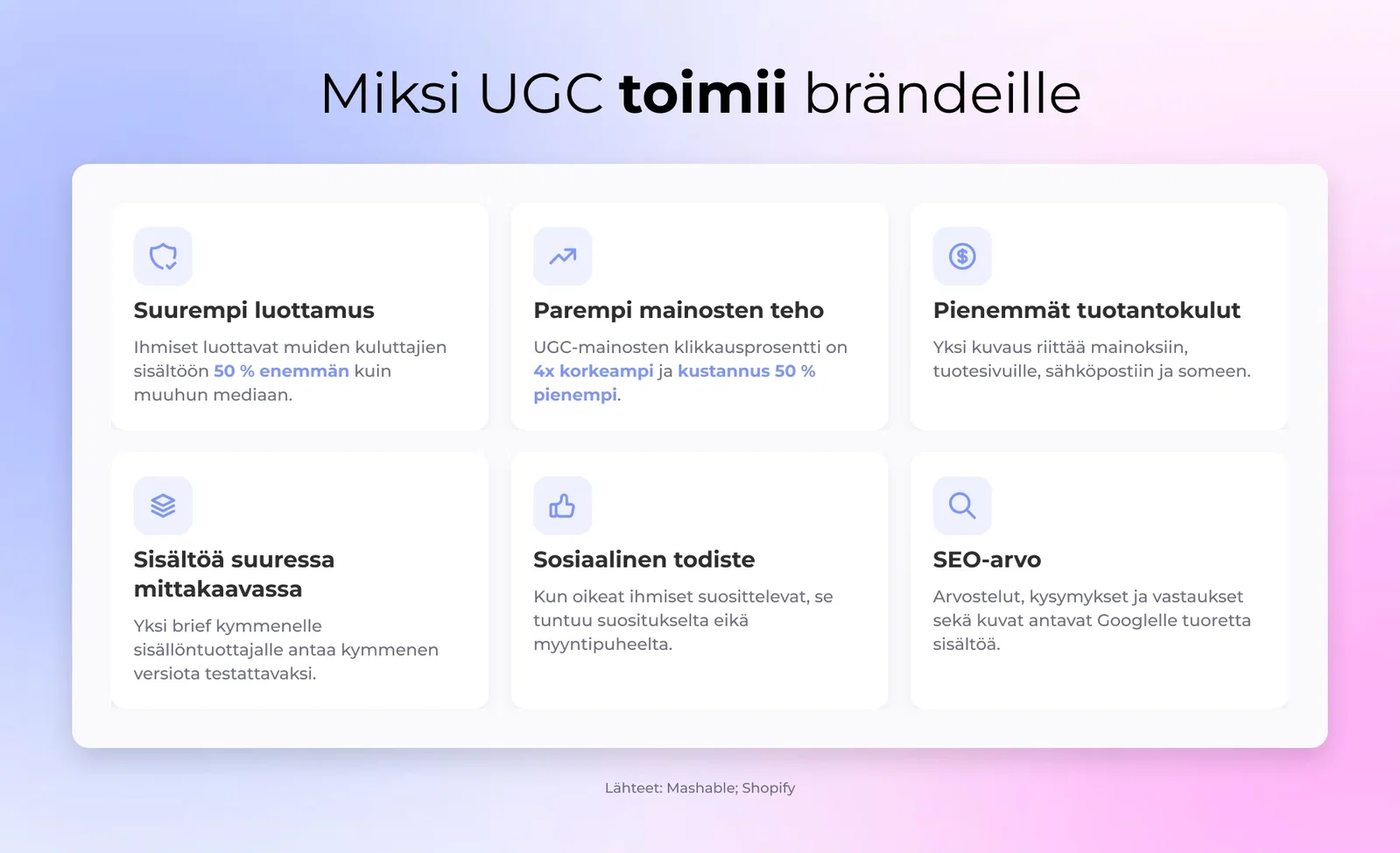 Miksi UGC toimii brändeille