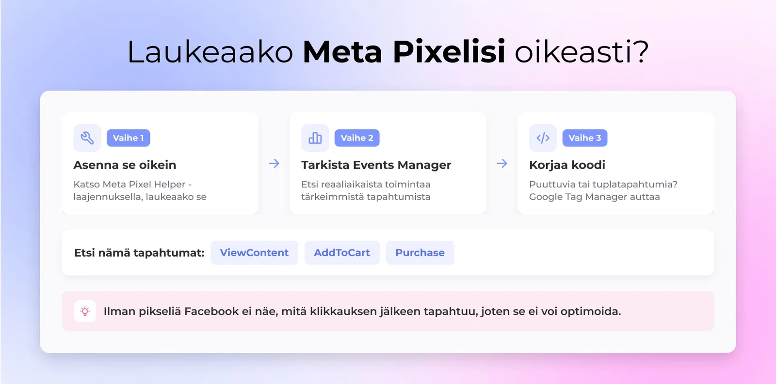 2. Meta Pixel ei toimi
