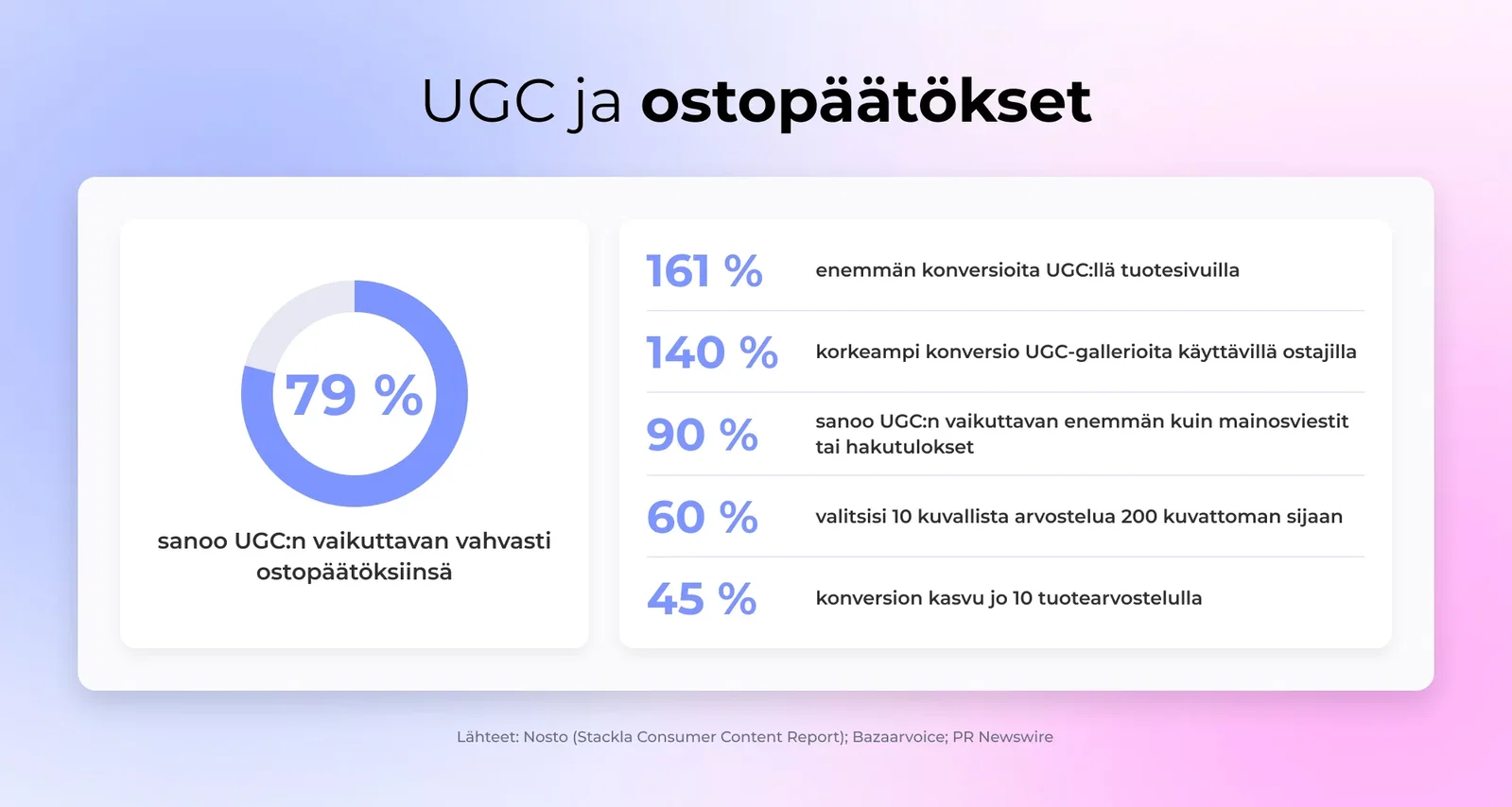 UGC ja ostopäätökset
