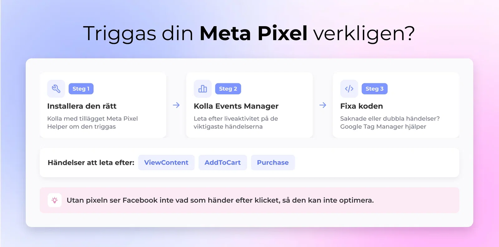 2. Meta Pixel fungerar inte