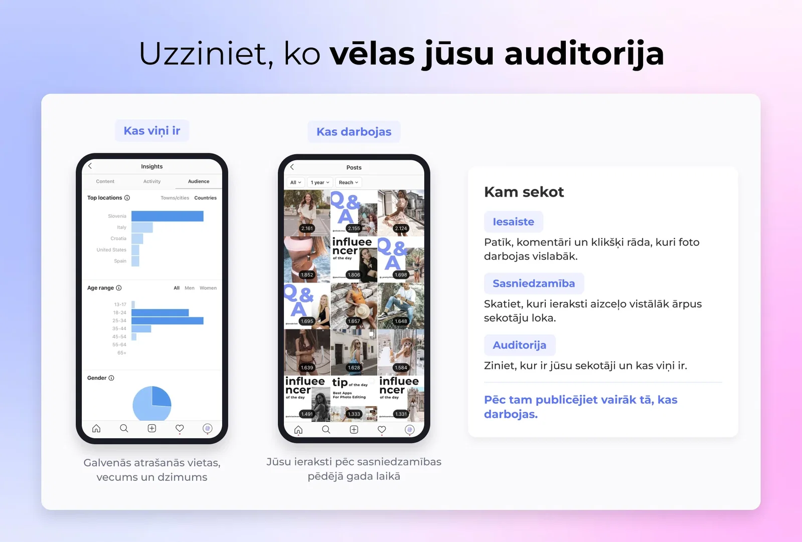 Uzzini, ko vēlas tava auditorija