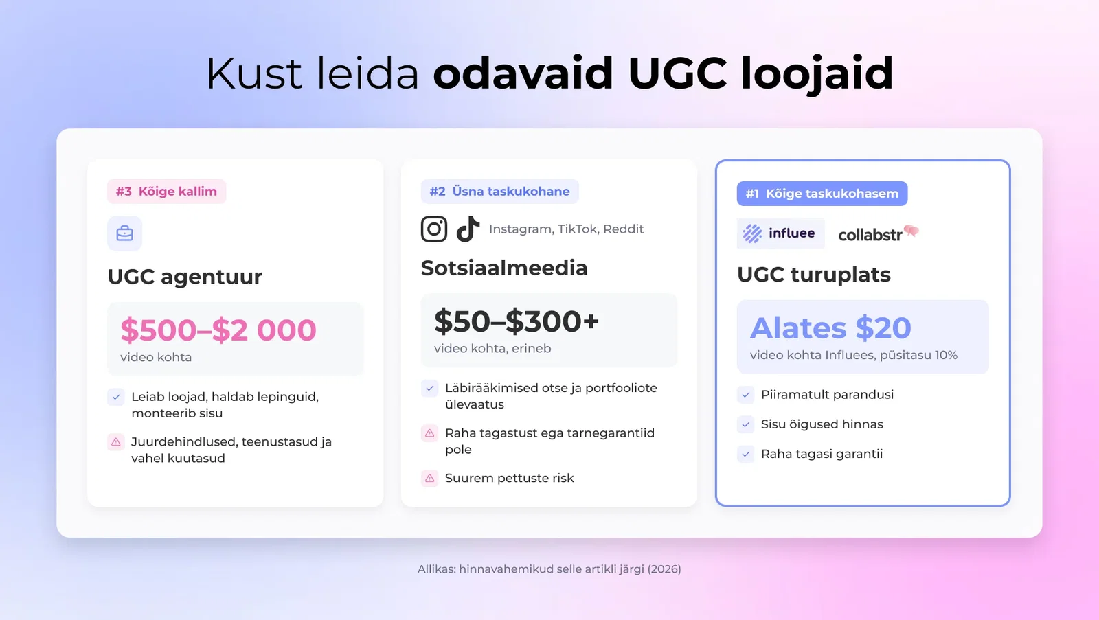 1. UGC turuplatsi - #1 - kõige odav