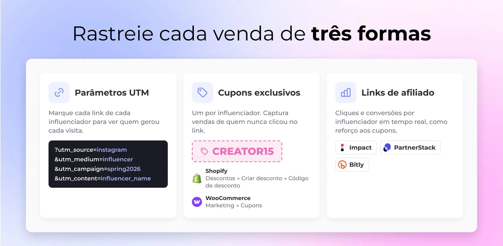 Rastreie cada venda de três formas: Parâmetros UTM, Cupons exclusivos, Links de afiliado