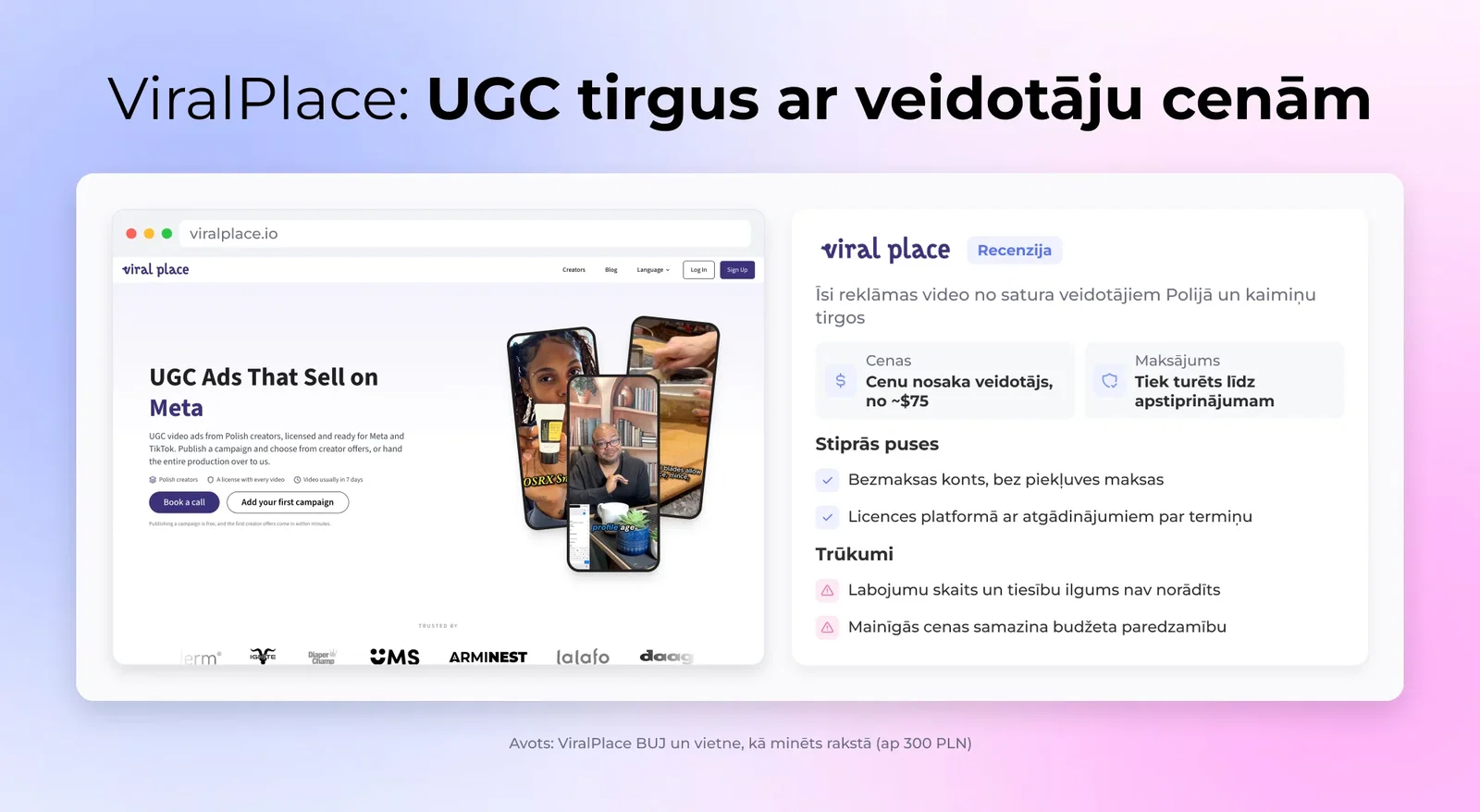 ViralPlace: UGC tirgus ar radītāju cenām