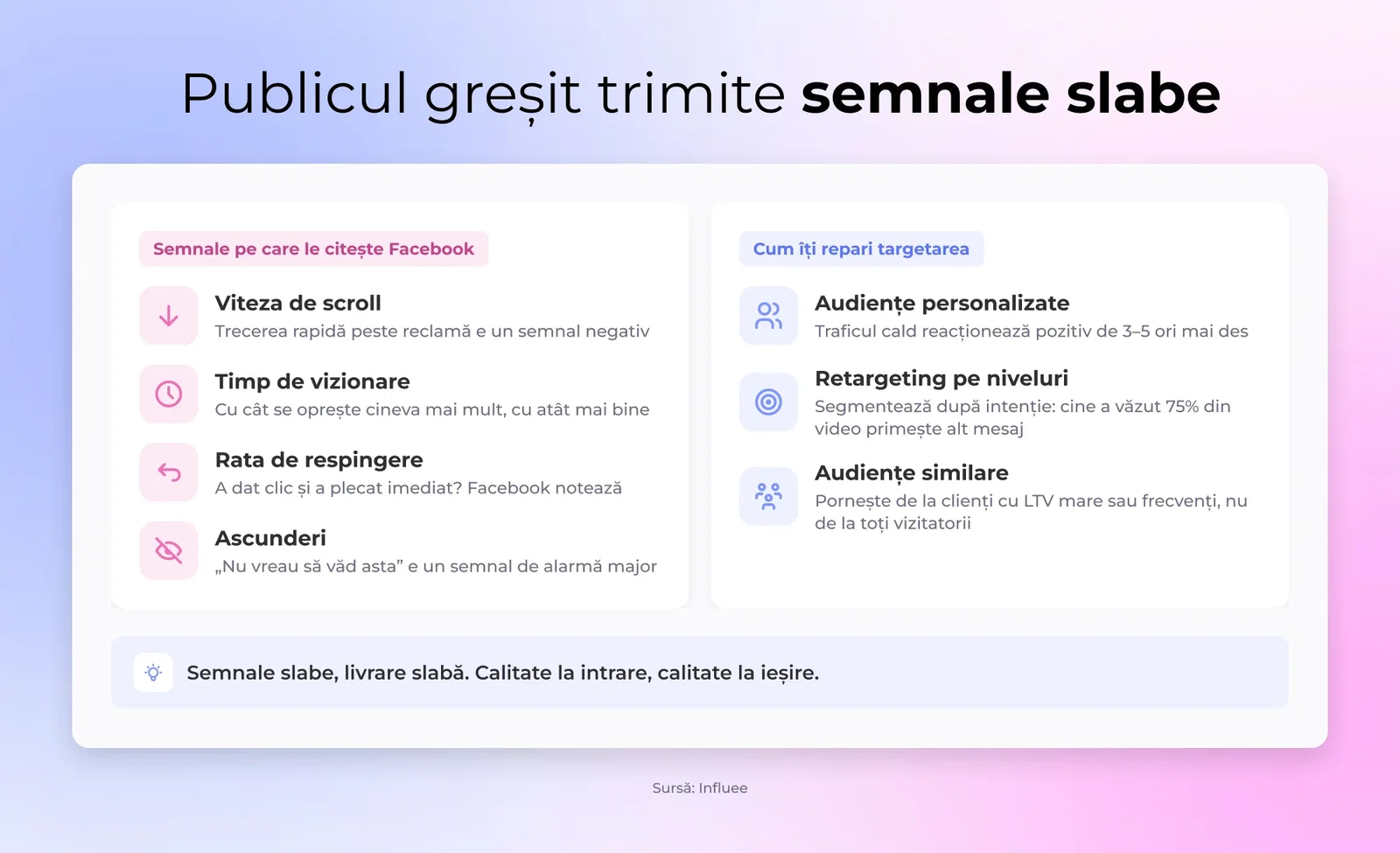 Publicul greșit trimite semnale slabe