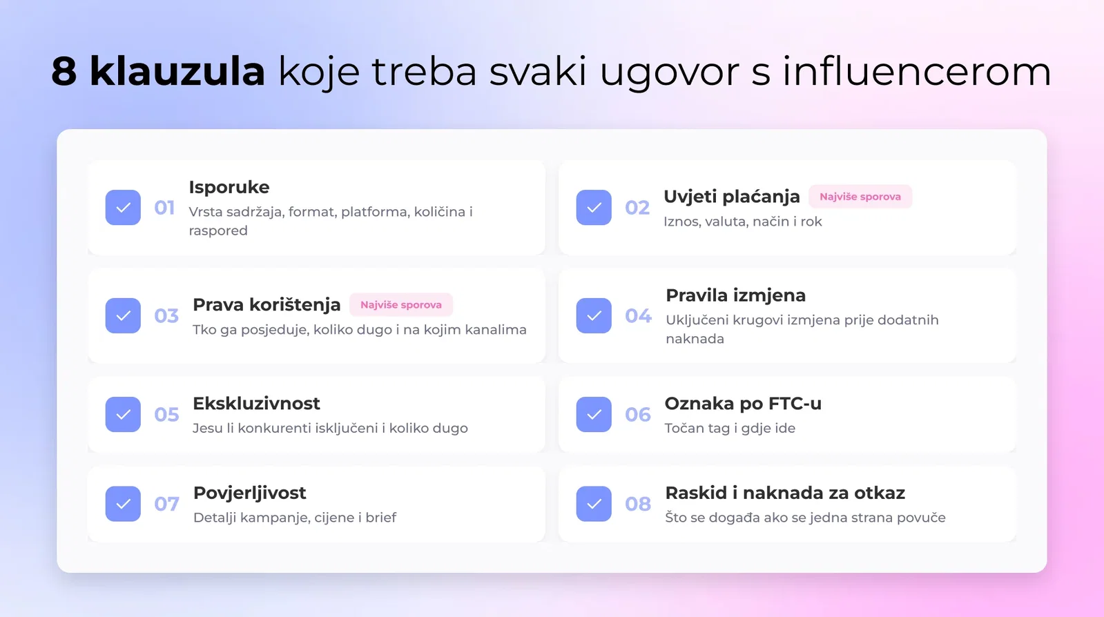 Grafika s popisom za provjeru osam temeljnih klauzula ugovora s influencerom: isporuke, uvjeti plaćanja, prava korištenja, pravila revizija, ekskluzivnost, FTC označavanje, povjerljivost i raskid s naknadom za otkazivanje