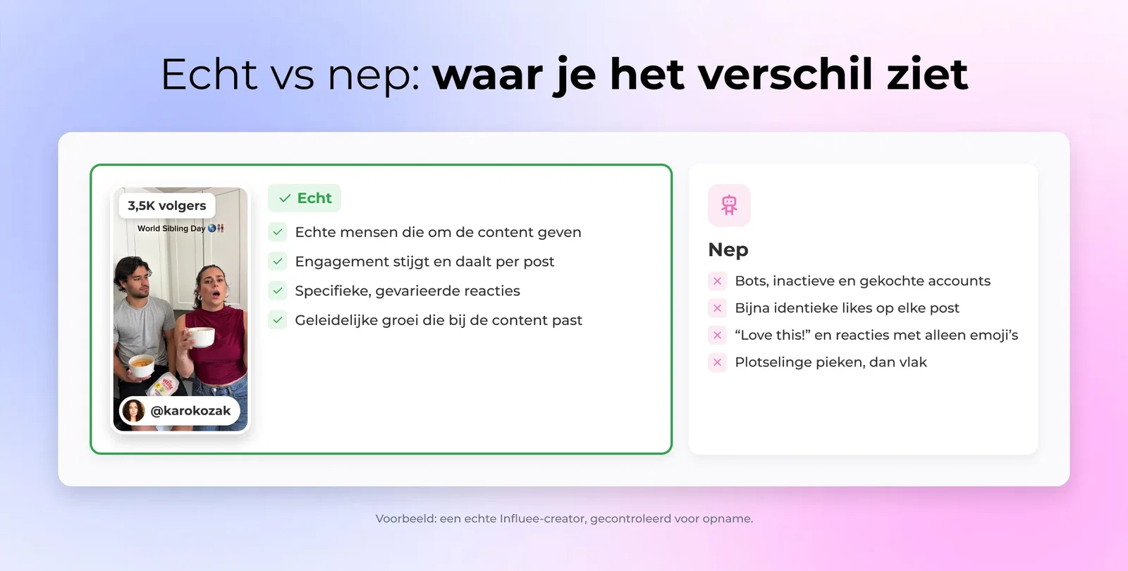 Vergelijkende afbeelding: echt influencerprofiel met organische engagement versus nepprofiel met botvolgers, generieke reacties en opgeblazen cijfers