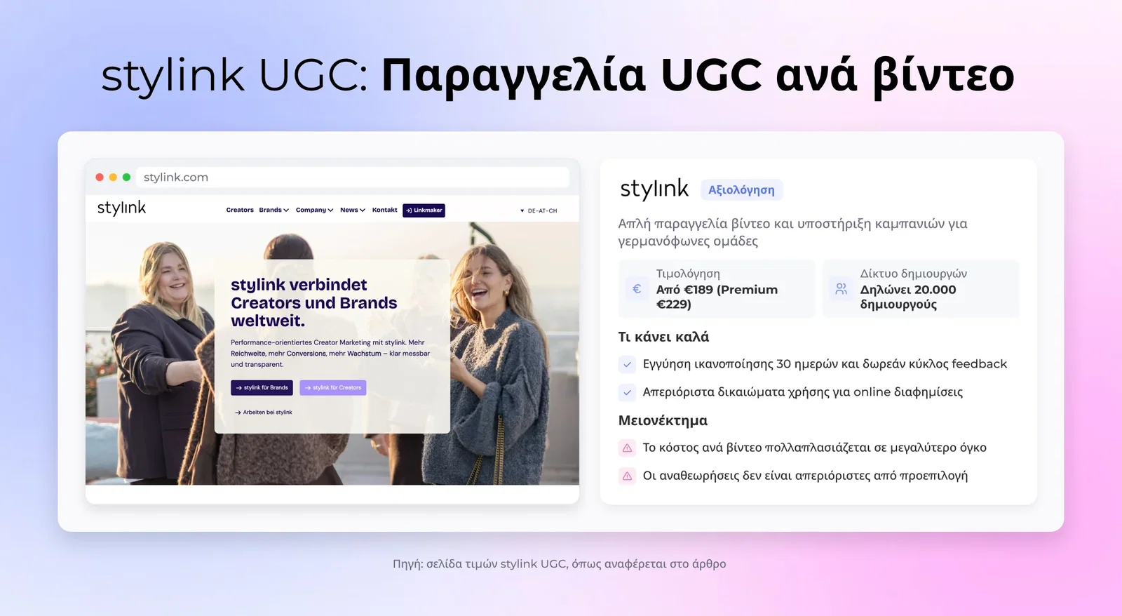 stylink UGC: Παραγγελία UGC ανά βίντεο