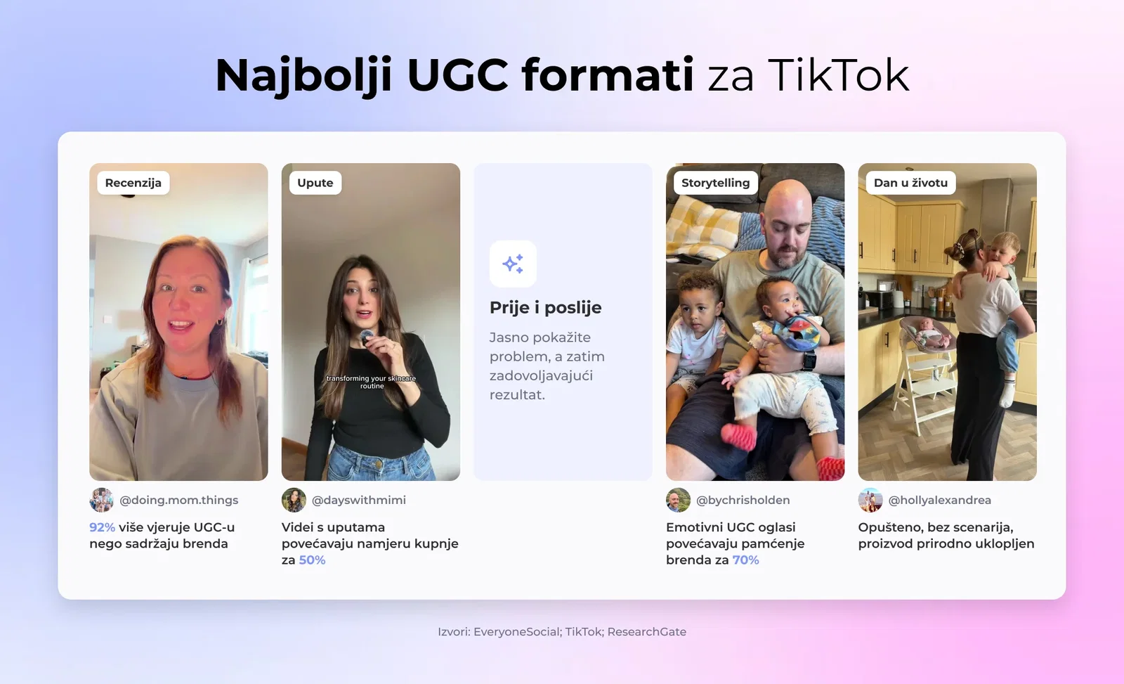 Najbolji UGC formati za TikTok