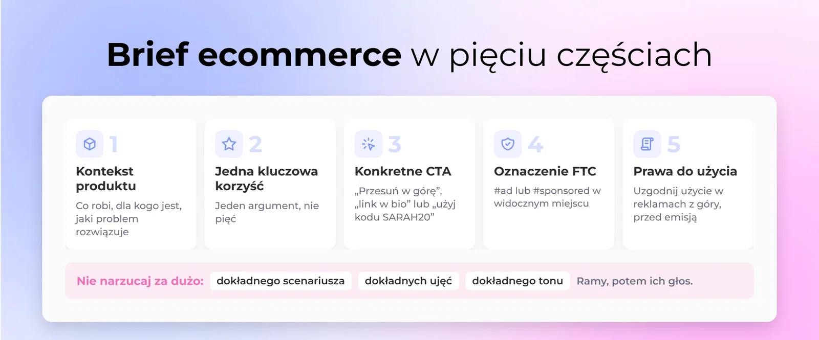 Brief ecommerce w pięciu częściach