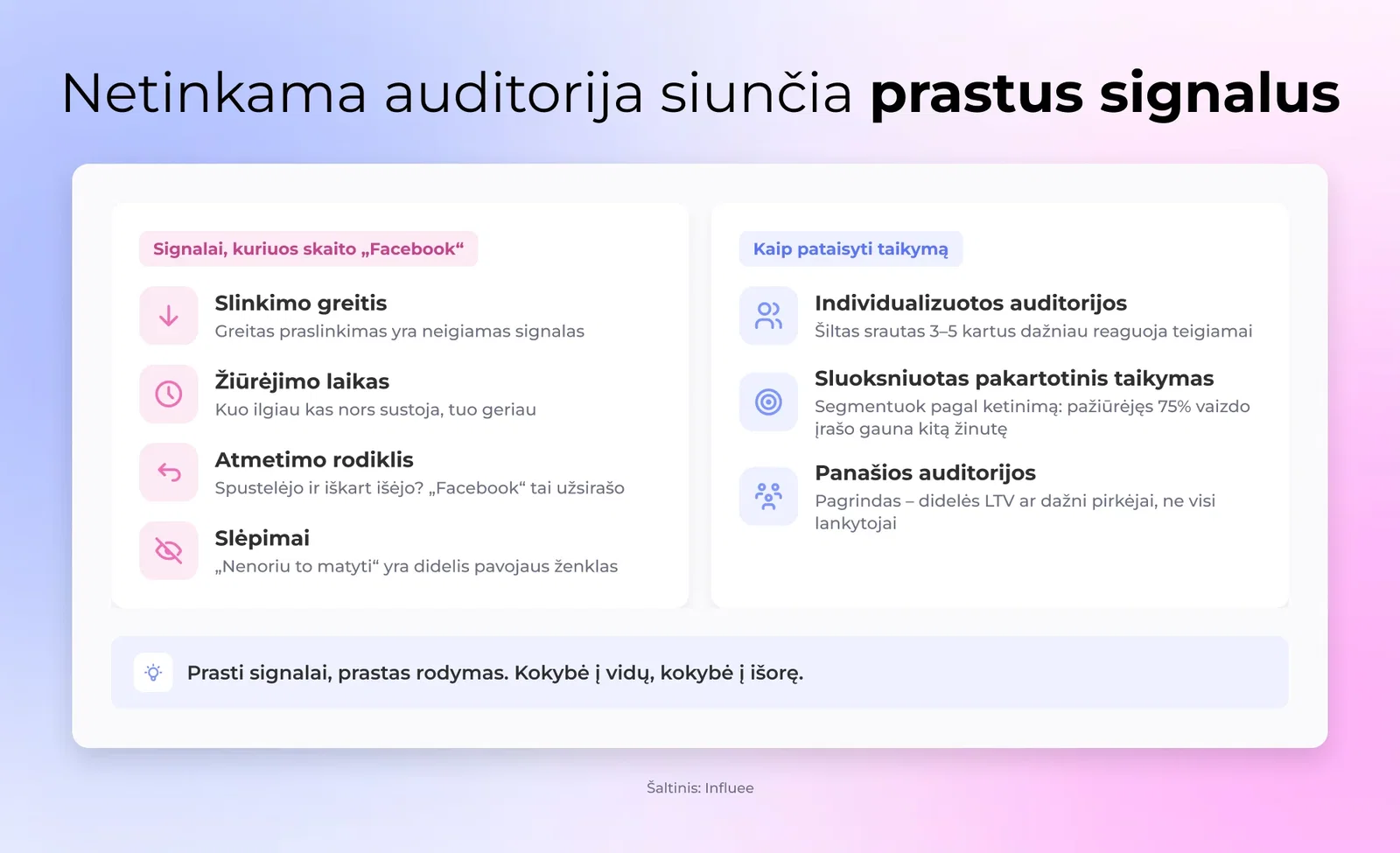 Netinkama auditorija siunčia prastus signalus