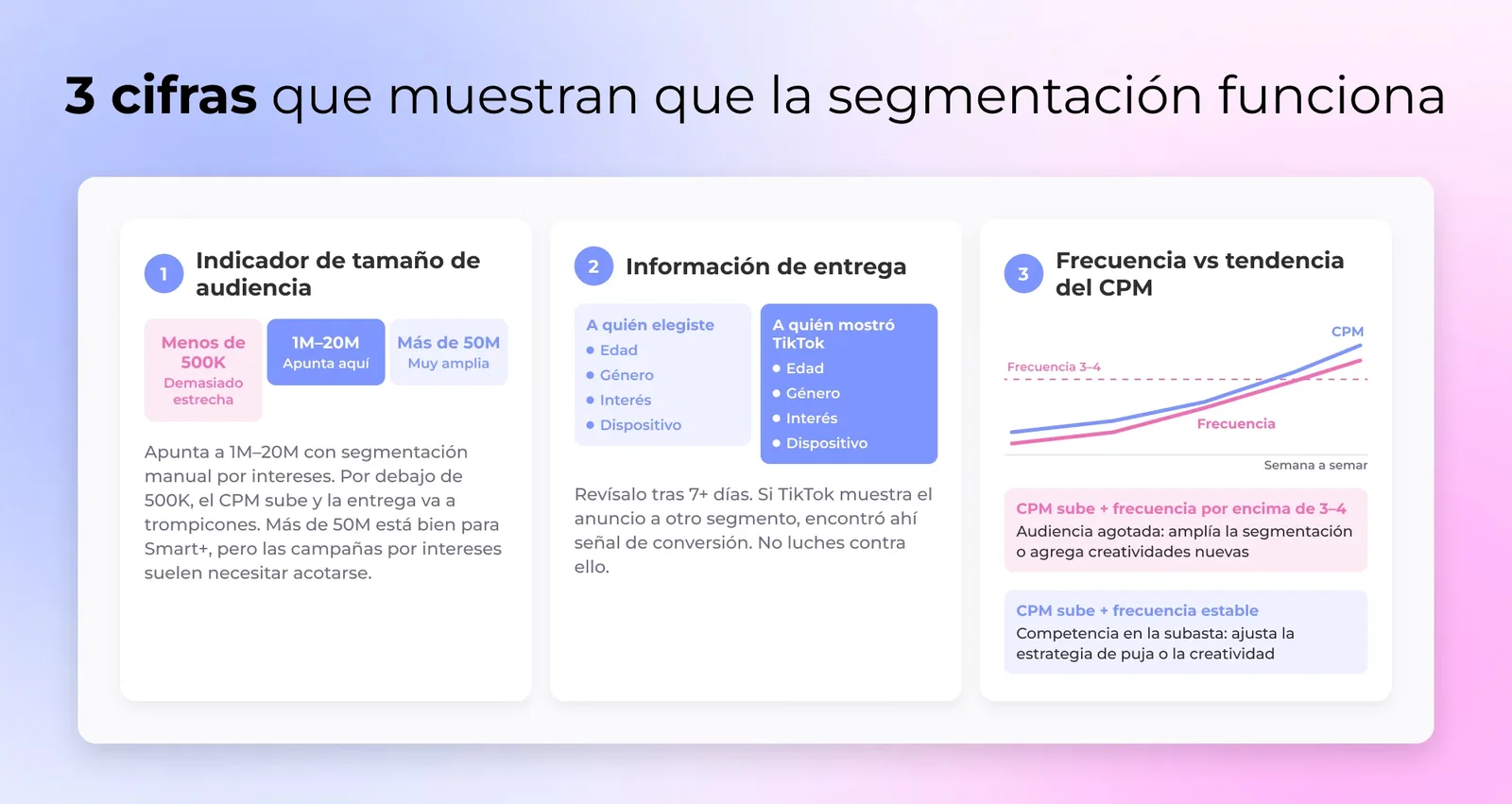 Ads Manager de TikTok mostrando la estimación de tamaño de audiencia, los Delivery Insights y una línea de tendencia de frecuencia frente a CPM