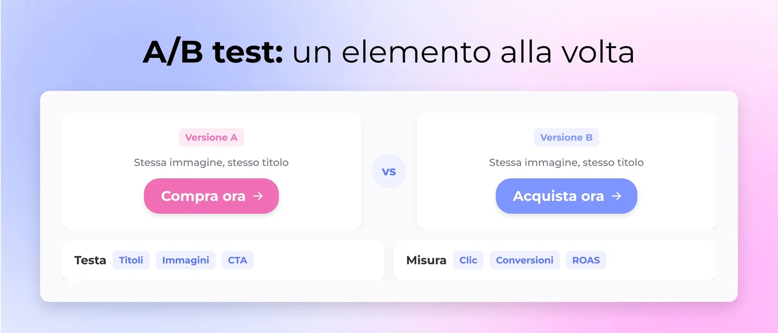 5. Test A/B su tutto