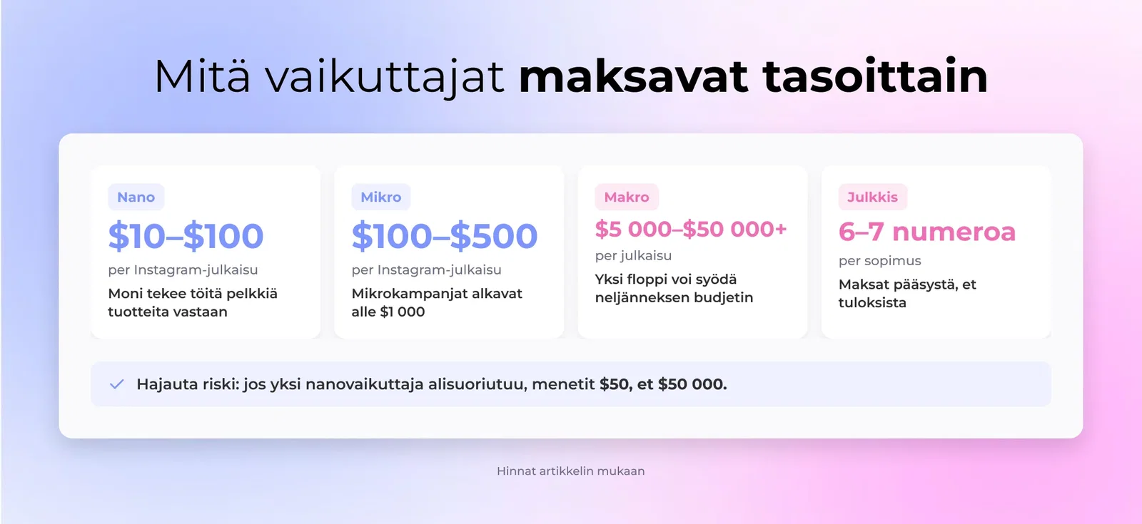 Mitä vaikuttajat maksavat tasoittain