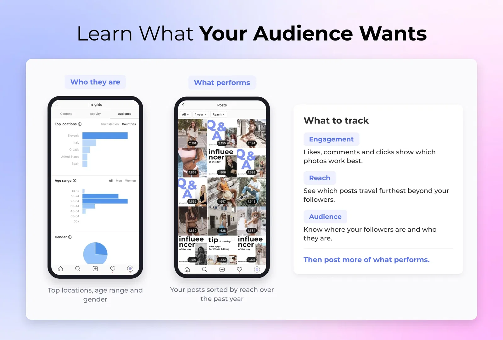 Learn What Your Audience Wants