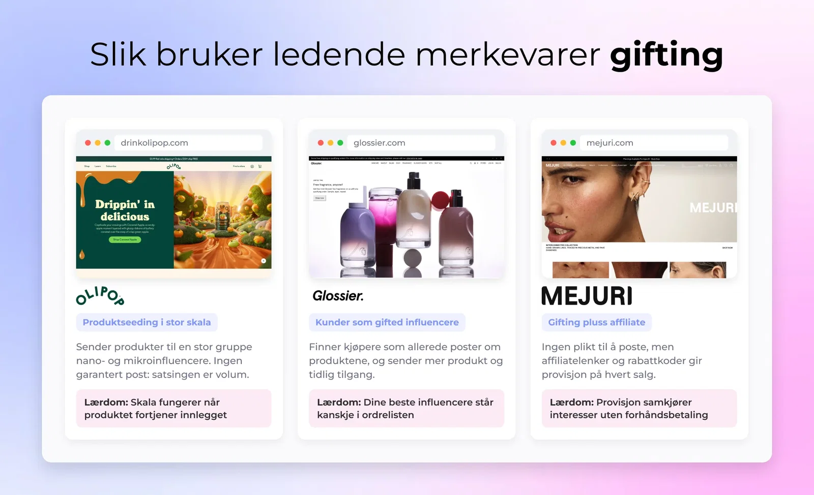 Tre merkevarelogoer på rad med gifting-mekanikken merket under hver: OLIPOP produktseeding i skala, Glossier kunde-til-influencer-pipeline, Mejuri gifting pluss affiliate