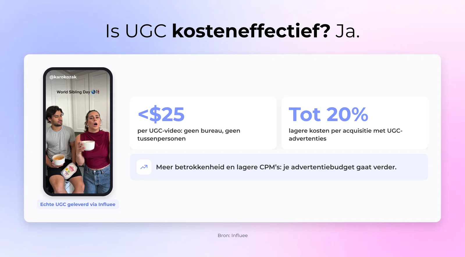 Is UGC kosteneffectief? Ja.