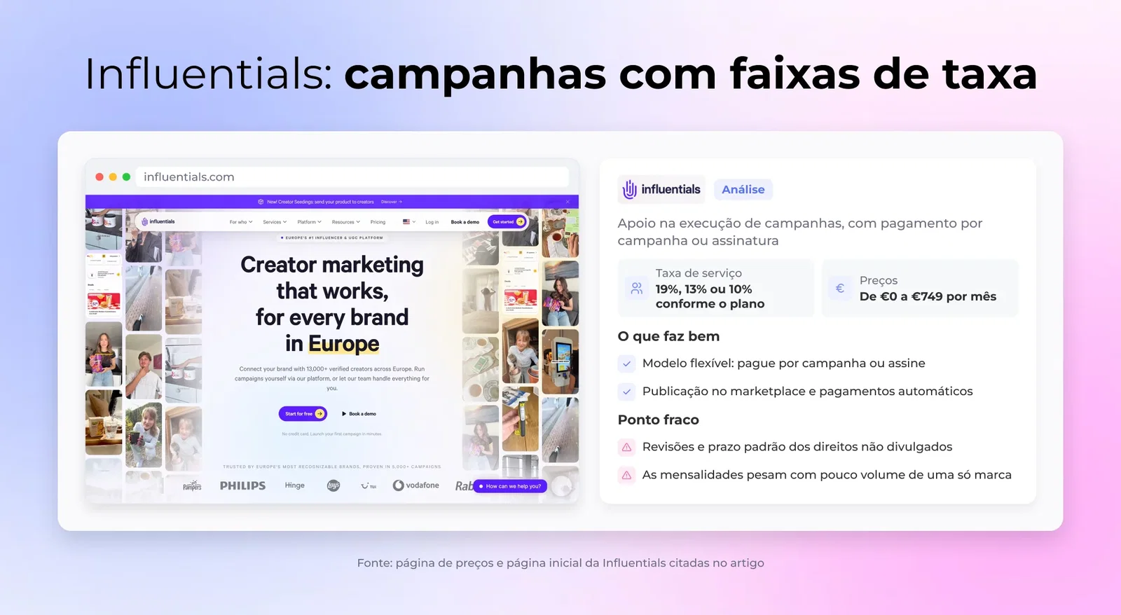 Influentials: campanhas com faixas de taxa