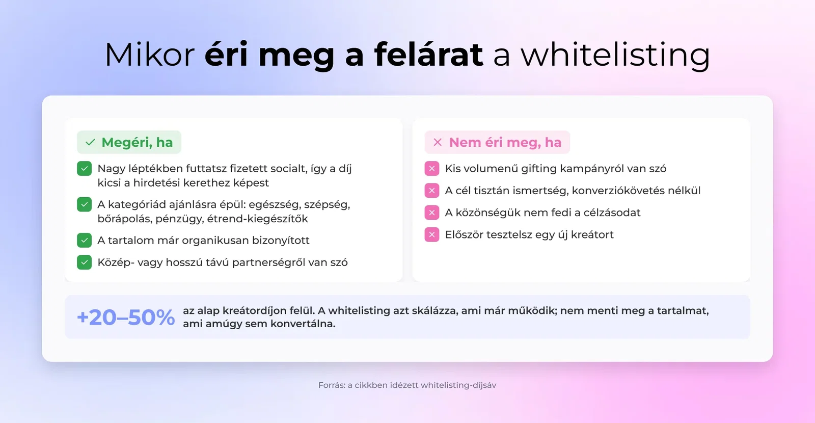 Mikor éri meg a felárat a whitelisting