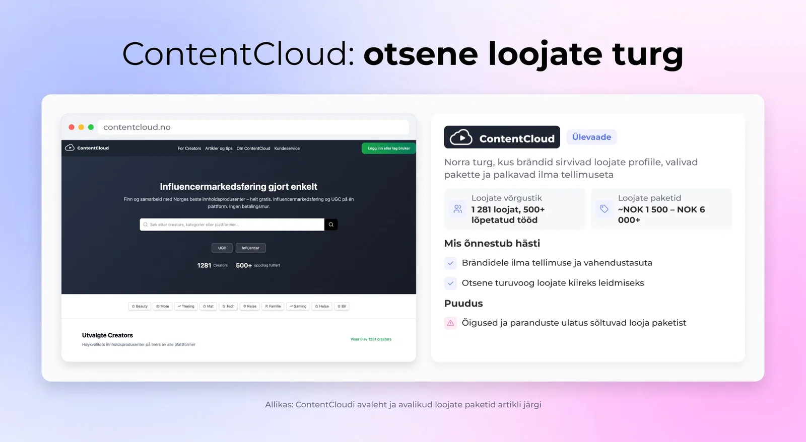 ContentCloud: otsene creatorite turg